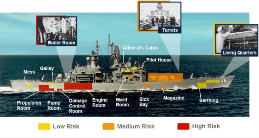 Asbestos Use in Navy Ships