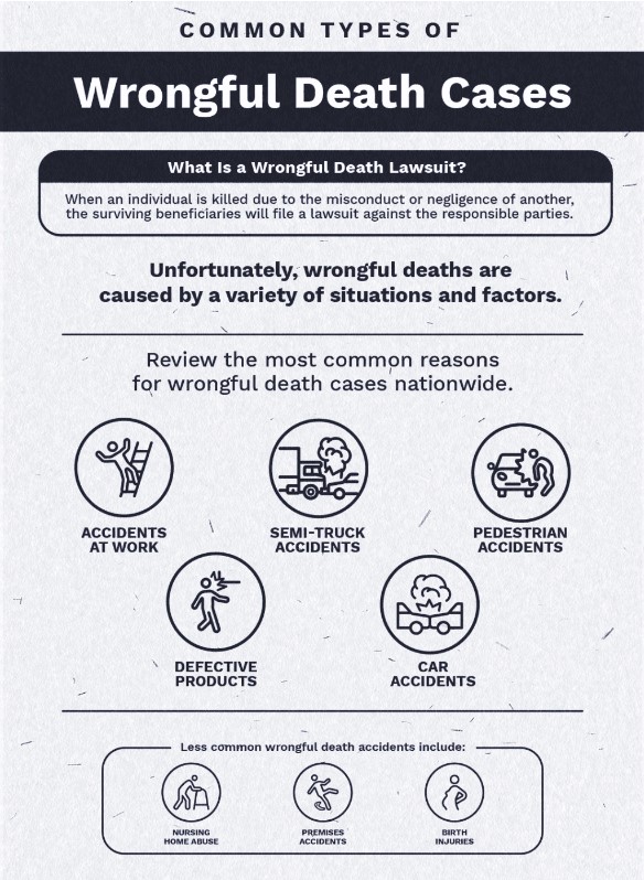 Common Causes of Wrongful Death