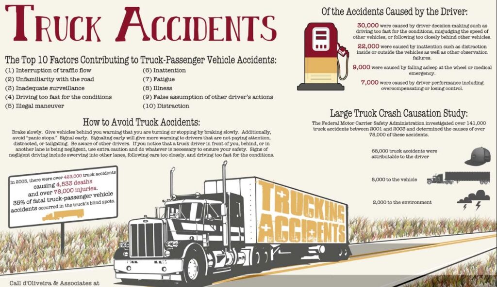 Unique Aspects of Truck Accidents