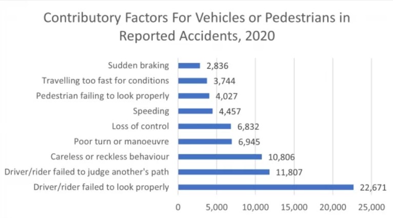 frequent causes of motorcycle accidents